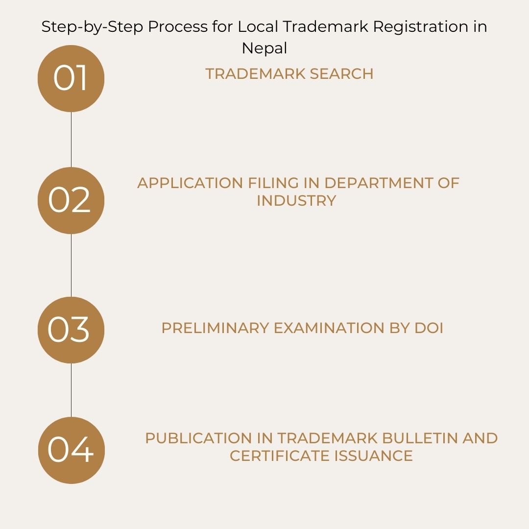 trademark registration in nepal